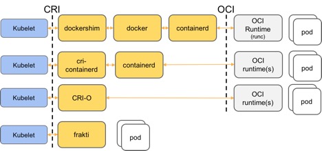 Kata Containers is compatible with Kubernetes