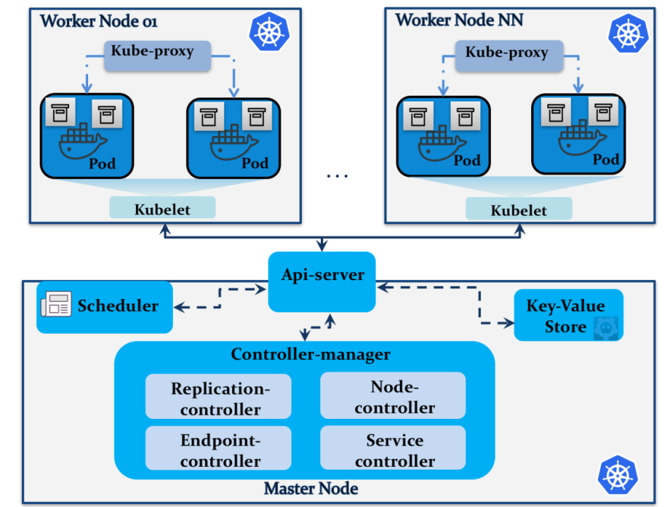 how-to-deploy-docker-containers-to-kubernetes-vmware-tanzu-developer