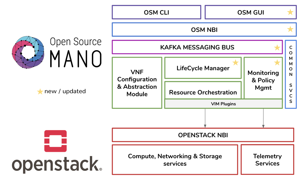 Open source проект это