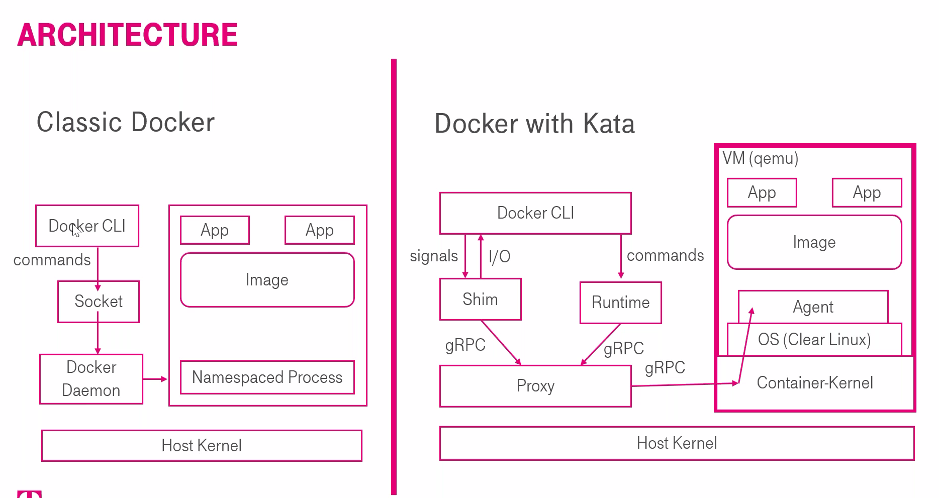 Как упаковать проект в docker