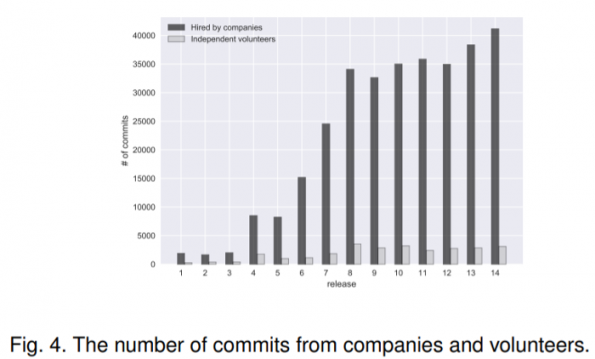 Contributions from company employees and individual volunteers