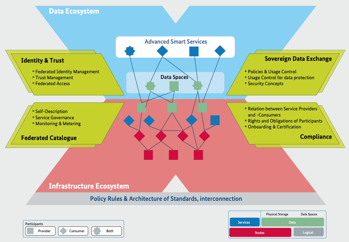 Digital Sovereignty - Why Open Infrastructure Matters - Superuser