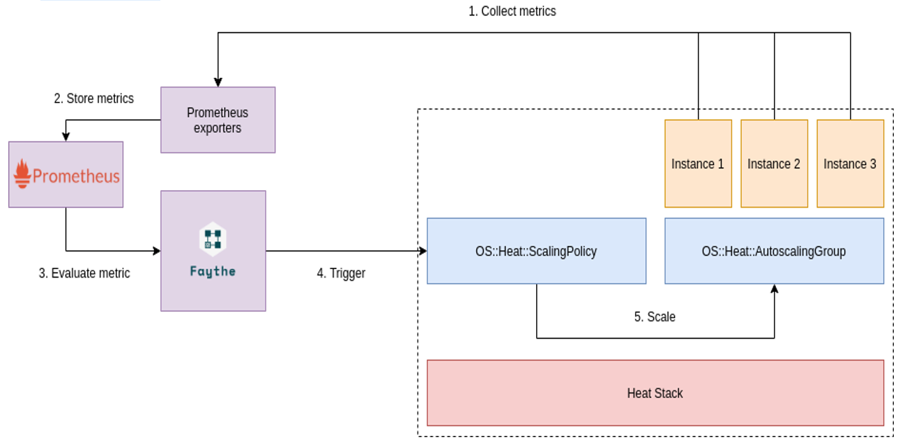 Prometheus System - User Guide – DisTech Automation