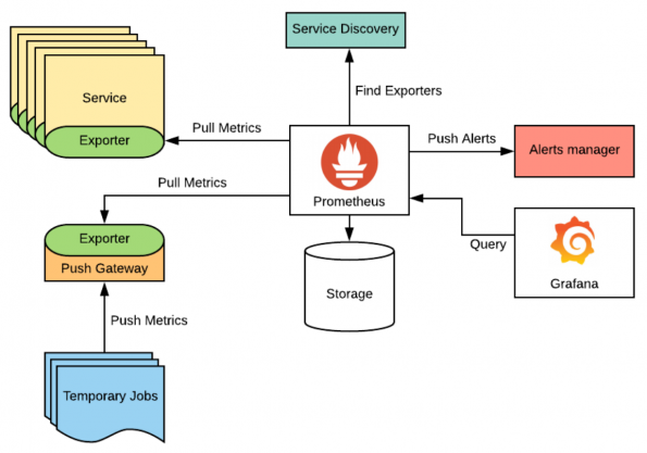 Prometheus System - User Guide – DisTech Automation