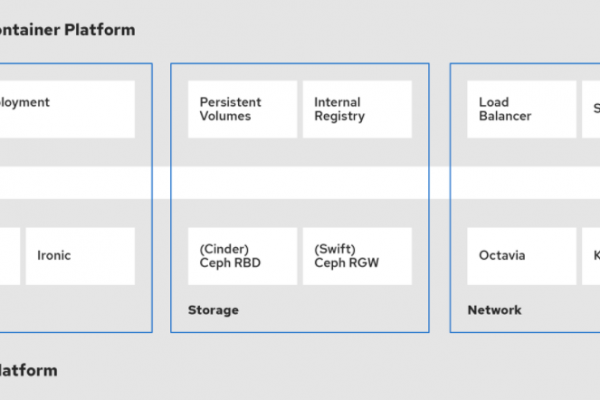 Run Your Kubernetes cluster on OpenStack in production