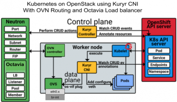 Kubernetes on OpenStack — tsi-cc 1.0 documentation