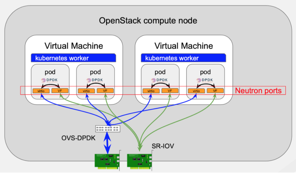 Run Your Kubernetes Cluster On OpenStack In Production - Superuser