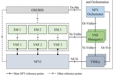 Emulating Lifecycle Management of Virtualised Network Functions